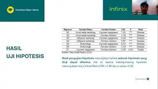 Presentasi Seminar Hasil Skripsi - Alfian Maulana 1710621088
