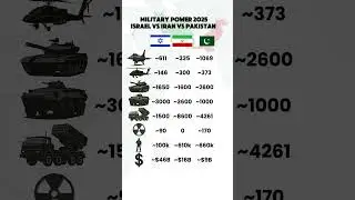 Israel vs Iran vs Pakistan | Military Power & Defense Budgets 2025