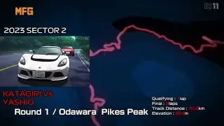 MFGをF1公式が中継したときのOP