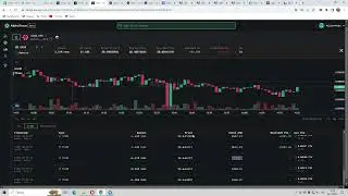 130.000% по токену GROK. Обзор кошелька. Trading. Defi.