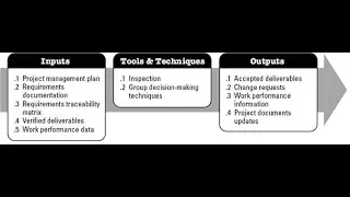Validate Scope
