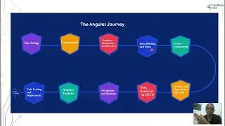 Angular - Implementation with Example Part 1 - Overview and The Setup