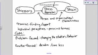 Work Stress Overview and the Vitamin Model of Stressors and Strain (Warr, 2009)