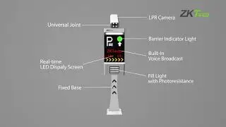 License Plate Recognition Parking Management System Demonstration Video