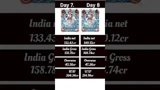 Housefull 5 box office collection, Housefull 5 movie Box office collection world wide #shortfeed 🔥🤯