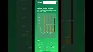 Smart Spend App Demo: Simple, Fast & Smarter Money Management