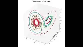 3D-LorenzButterfly Simulation