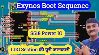 Exynos Boot Sequence | Exynos CPU BOOT SEQUENCE