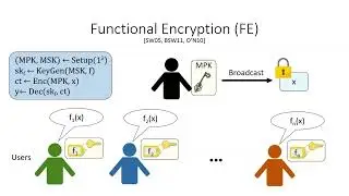 Functional Encryption 1 & 2 (Crypto 2023)