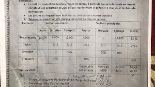 Exercice corrigé de la comptabilité analytique ( Cas du Sous-Produit )
