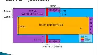 Silvaco TCAD ATLAS Tutorial 12, How to design  JLTFET and CPTFET Biosensor structure in Silvaco ?