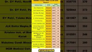 Round 3 Cut-Off Scores & Ranks for Deemed MBBS Colleges in Maharashtra | MCC NEET UG 2025#mcc #neet