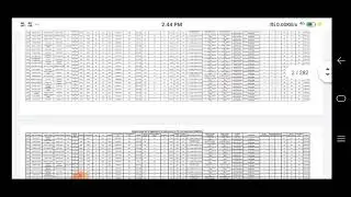 LNMU PG Admission 1st Merit list 2020
