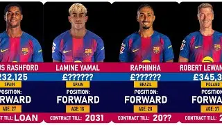 Is Barcelona Spending Too Much? Squad Salaries EXPOSED
