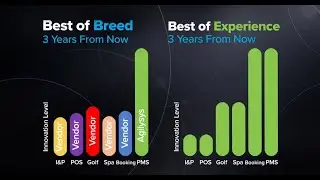 Pace of Innovation