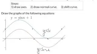 Trig graphs: y=sinx+b vertical shift up