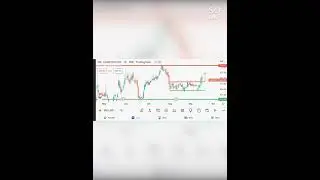 Uptrend Fundamental Stock || Logistics Sector || Swing Trading || Positional Trading