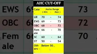 AHC CUT OFF 2022 | ahc group c Cut-off | ahc group d Cut-off | #allahabad_high_court