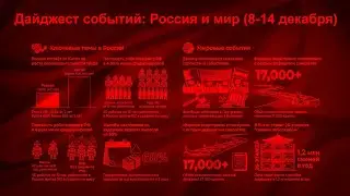 Обзор актуальных новостей прошедшей недели 