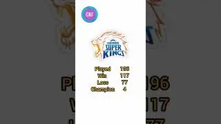 MI/CSK/KKR match wining Records #shorts