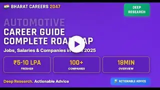 Automotive Design Careers in India 2025 | Complete Roadmap | ₹5-70 LPA | GCCs, EVs & Jobs
