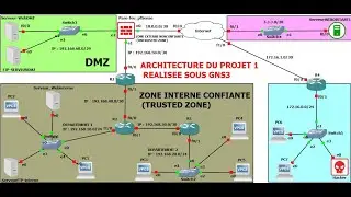 1 - Présentation des projets de fin d'études en réseaux, sécurité et cyber sécurité (partie 1)