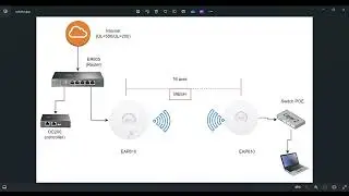 MESH WiFi solution [OC200+EAP610] of TP-Link product