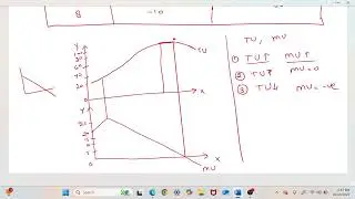 CARDINAL UTILITY THEORY|MICRO ECONOMICS|RAMTEERTH