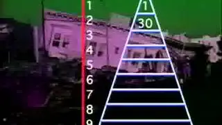 The Richter Scale