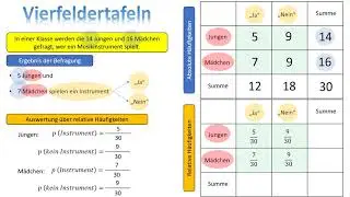 Vierfeldertafeln
