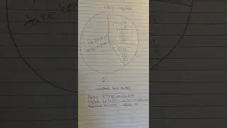 Tax explained on pay slip vs dividends