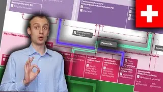 Объяснение швейцарской школьной системы 🇨🇭 (тренажерный зал, секонд-хенд, ученичество, BMS и мой ...
