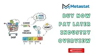 Buy Now Pay Later Market Size Research Report