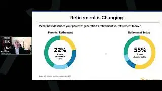 Four Strategies to Make the Most of Your Retirement Lifestyle