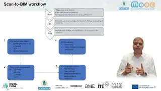 M4 2 7  capturing reality   scan to BIM