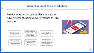 PROJECT : PREDICT VIEWS ON ADVERTISEMENT USING IBM WATSON -DEPLOY ON HEROKU