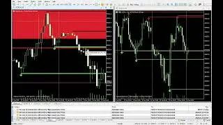 My US30 Trading System Explained (H1 & H4 Timeframes)