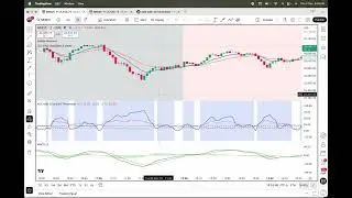 ADX DMI 2min chart scalper
