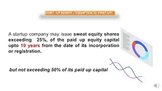 ISSUE OF SWEAT EQUITY SHARES