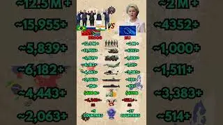 BRICS vs European Union Military Power 2026