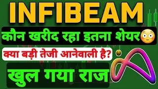 Infibeam avenues बहुत बड़ी खरीदारी 😳 | Infibeam avenues share latest news | Infibeam avenues share 