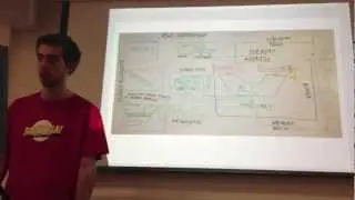 Mum... I'm building a CPU - Episode 2: Architecture Block Diagram