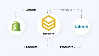 Shopify and Talech Integration - Product sync