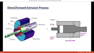 Extrusion process