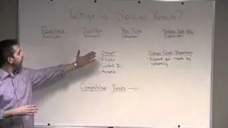 What is social reach?