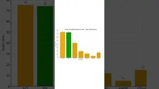 Bihar Election seat distribution