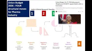 Union Budget 2026 : FOUR structural moves for Pharma Industry