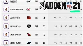 HOW TO FIND MUT 21 BUDGET BEAST IN THE MADDEN 21'S RATINGS! (MADDEN 21 ULTIMATE TEAM)