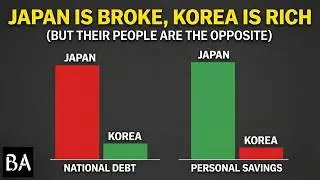 Japan Is Broke, Korea Is Rich — But It’s a Lie