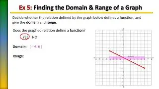 How to Find the Domain and Range of a Graph, Example 5